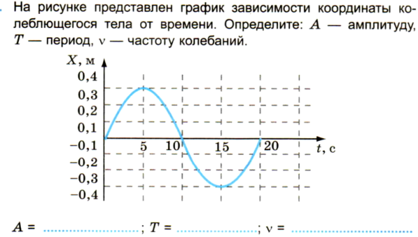 Графики замкнутых циклов вычертите