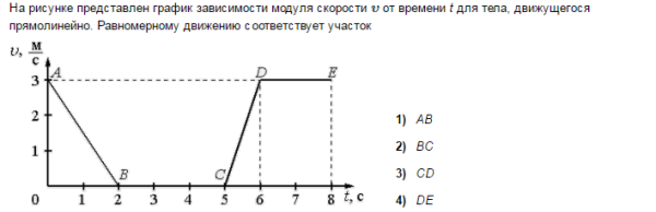 Скорость на графике зависимости координаты от времени
