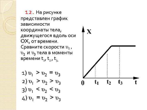 На рисунке представлен график зависимости модуля скорости