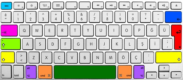 Раскладка клавиатуры для детей