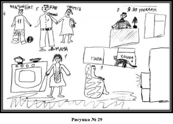 Кинетический рисунок семь