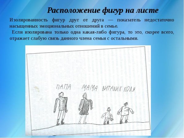 Кинетический рисунок семьи р.Бернс, с.Кауфман (КРС)