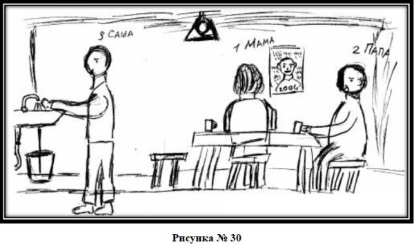 Проективный тест рисунок семьи Корман л