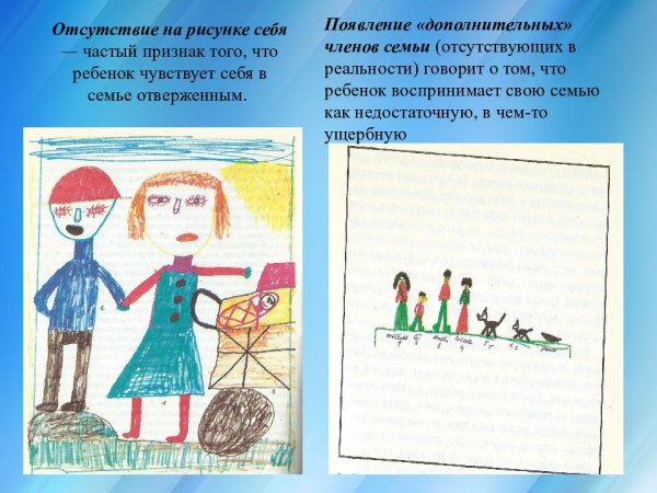 Проективные тесты кинетический рисунок семьи