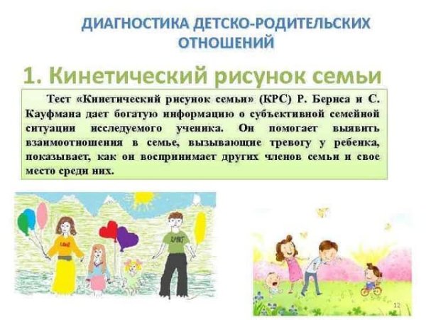 Тест кинетический рисунок семьи