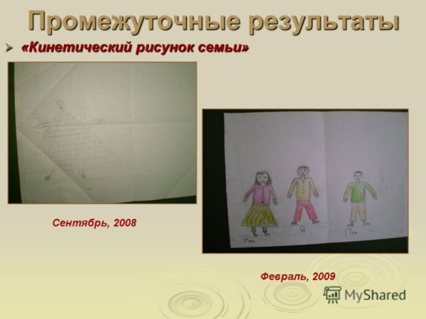 Кинетический рисунок семьи методика