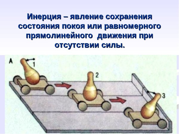 Явление инерции