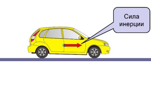 Сила инерции автомобиля