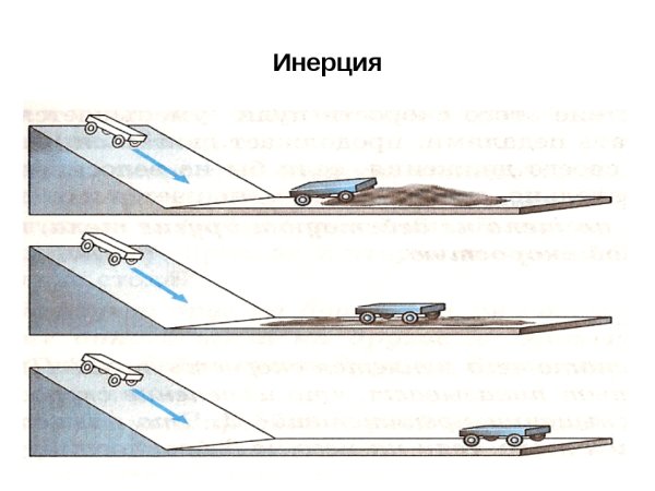Инерция это в физике