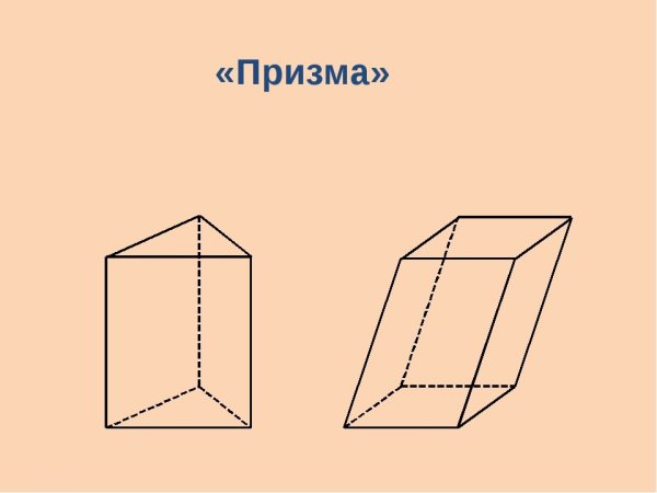 Грани правильной треугольной Призмы