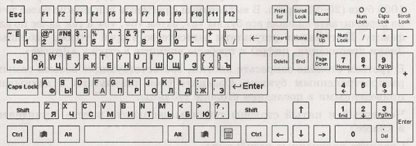 Клавиатура компьютера 5 класс Информатика