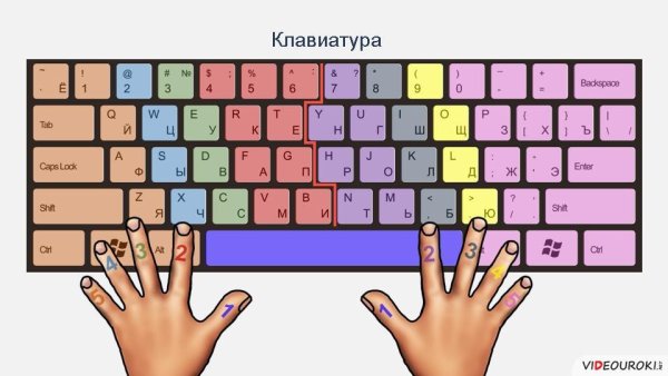 Рисованная клавиатура