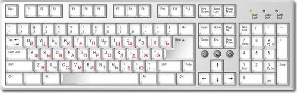 Изображение раскладки клавиатуры компьютера