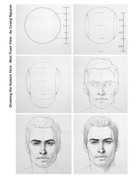 Уроки рисования лица человека