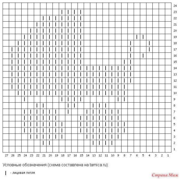 Узоры для вязания детских пледов спицами схемы и описание