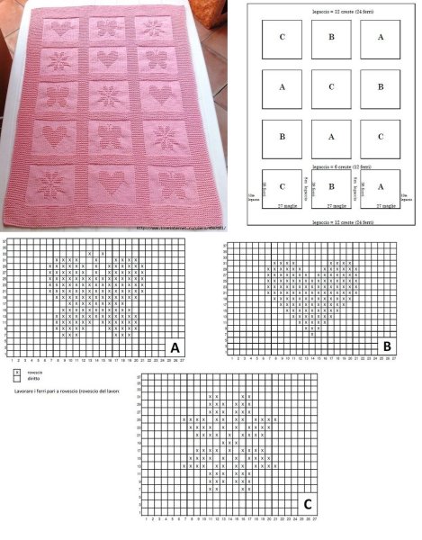 Узоры для вязания детского пледа спицами с описанием и схемами