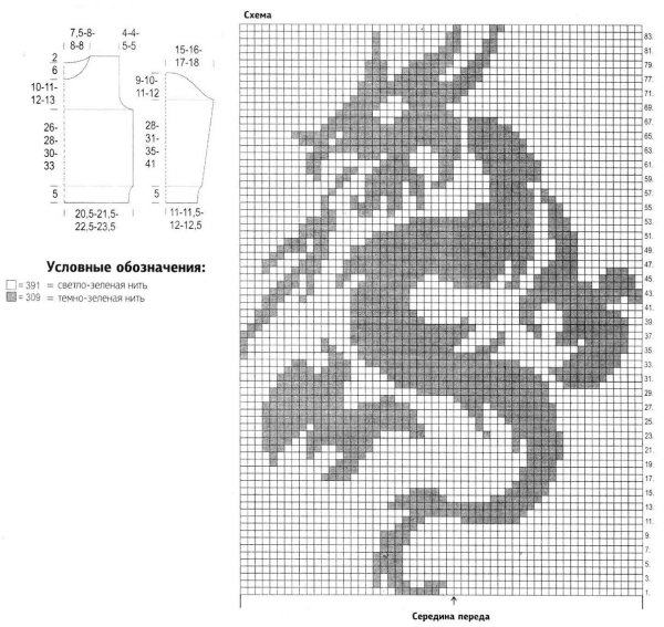 Схемы орнаментов для вязания спицами с описанием