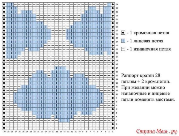 Схемы детских пледов спицами