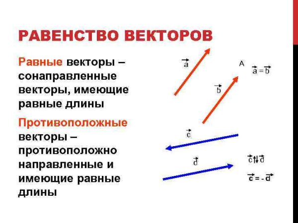Коллинеарные сонаправленные векторы