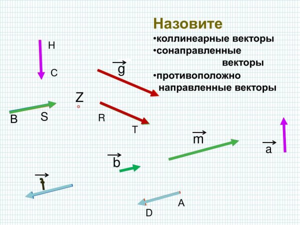 Коллинеарные сонаправленные векторы