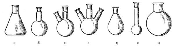 Плоскодонная колба рисунок
