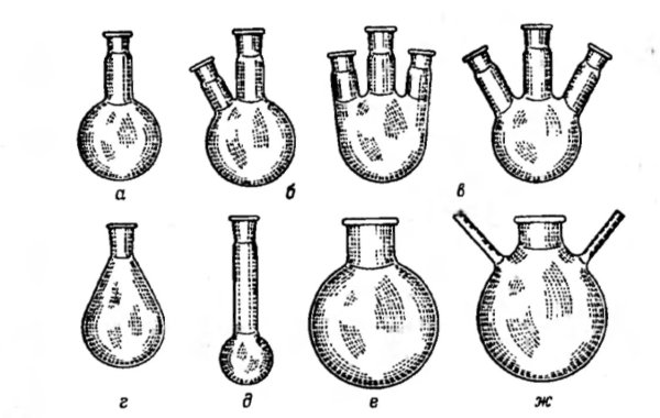 Круглодонная колба Назначение