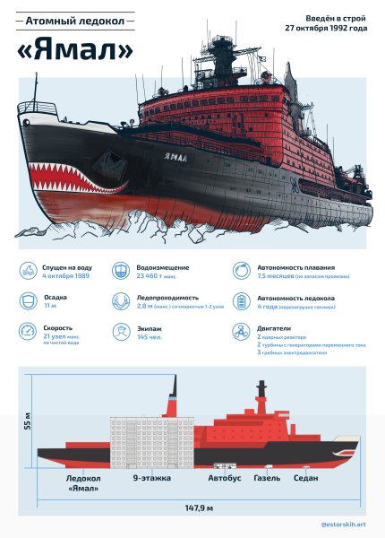 Ямал атомный ледокол атомные ледоколы