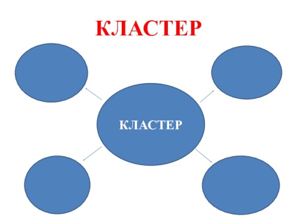 Кластер образец