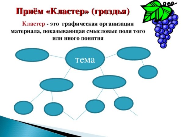 Кластер схема гроздь