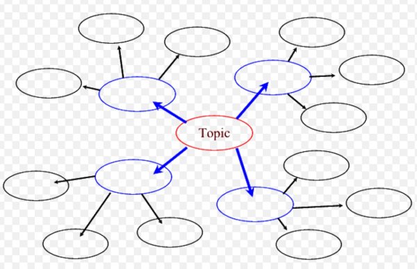 Кластер пустой