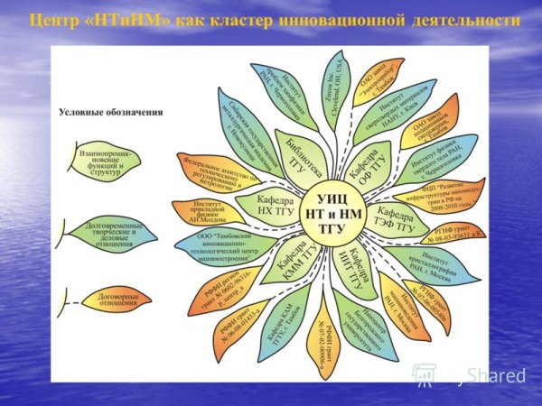 Необычные идеи кластера