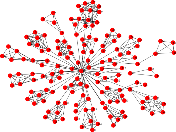 Необычный кластер