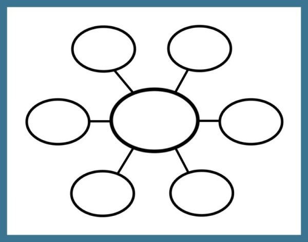 Кластер трафарет