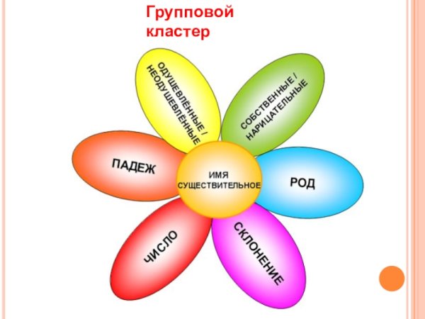 Цветок имя существительное