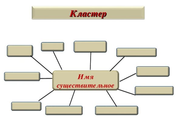 Кластер имя существительное как часть речи