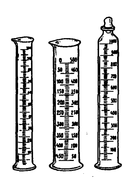 Мерный цилиндр схематично