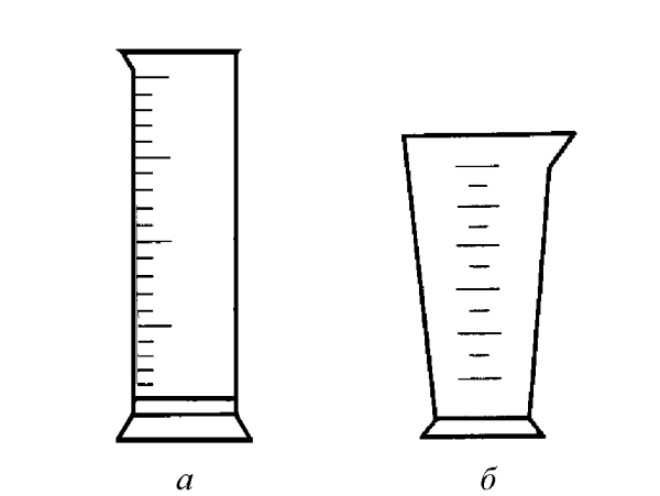 Лабораторная мензурка для титрования