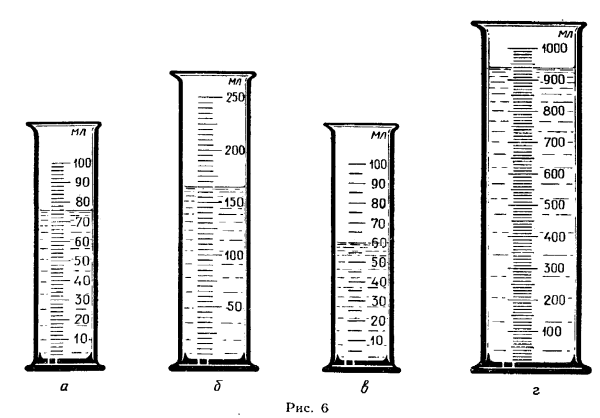 Мерный цилиндр с ценой деления 100мл 2мл