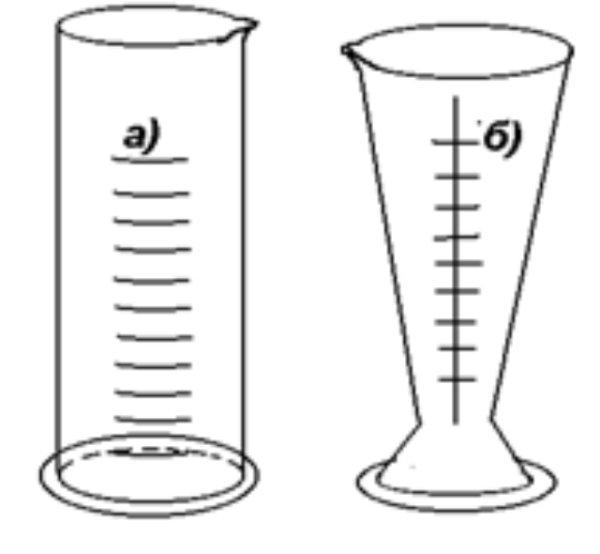 Химический мерный цилиндр рисунок