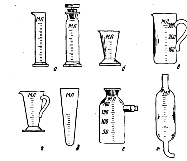 Мерные цилиндры, мензурки и другая мерная посуда