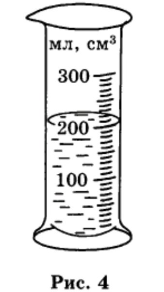 Мензурка рисунок