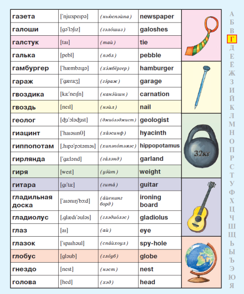 Русско-английский словарь для начальной школы