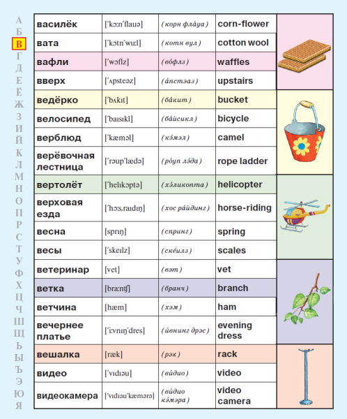 Английский словарь для начинающих