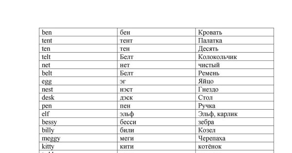 Английский с произношением на русском