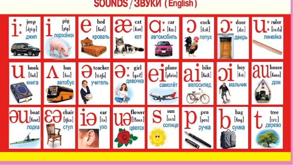 Английский для детей транскрипция зву
