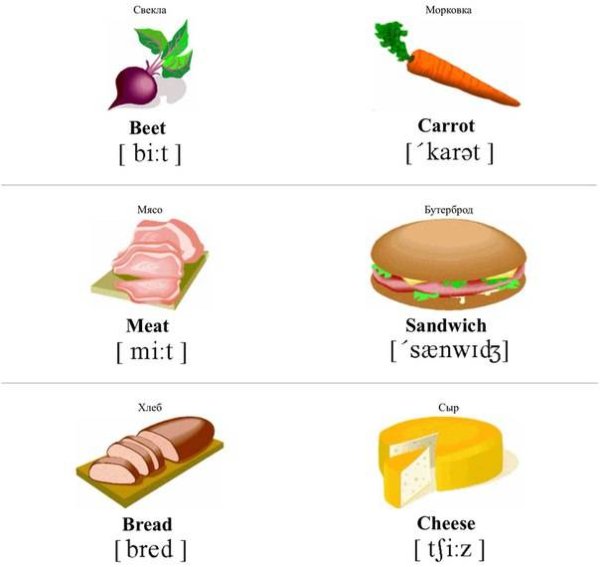 Английские слова еда продукты