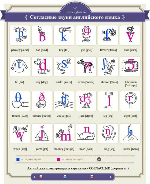 Звуки транскрипции в английском языке таблица