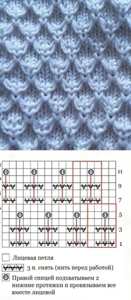 Простые схемы вязания спицами для начинающих