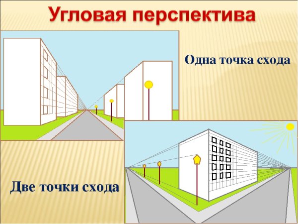 Линейная перспектива с 3 точками схода