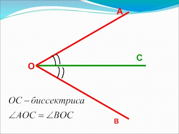 Биссектриса угла